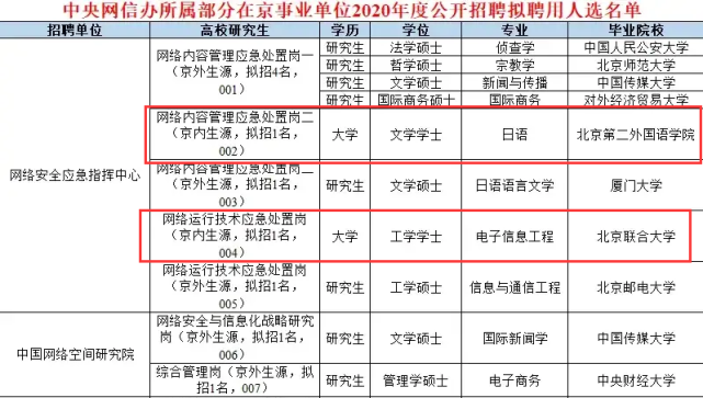 外汇岗位(外汇岗位人员简介)