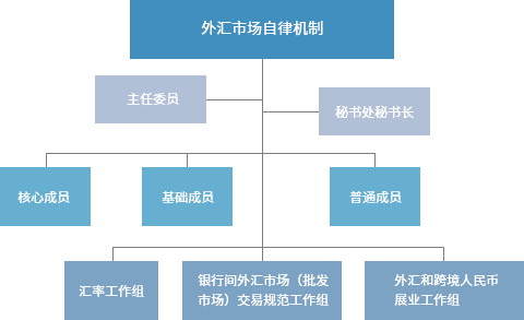 外汇交易机制(外汇交易机制包括)