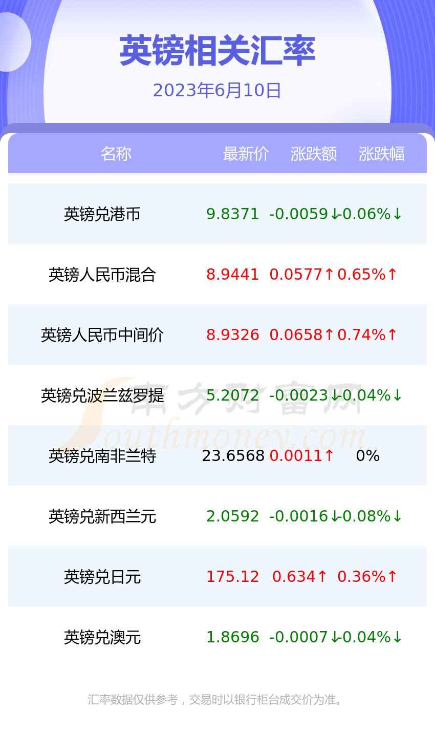 兑外汇牌价(外汇牌价计算外汇兑换)