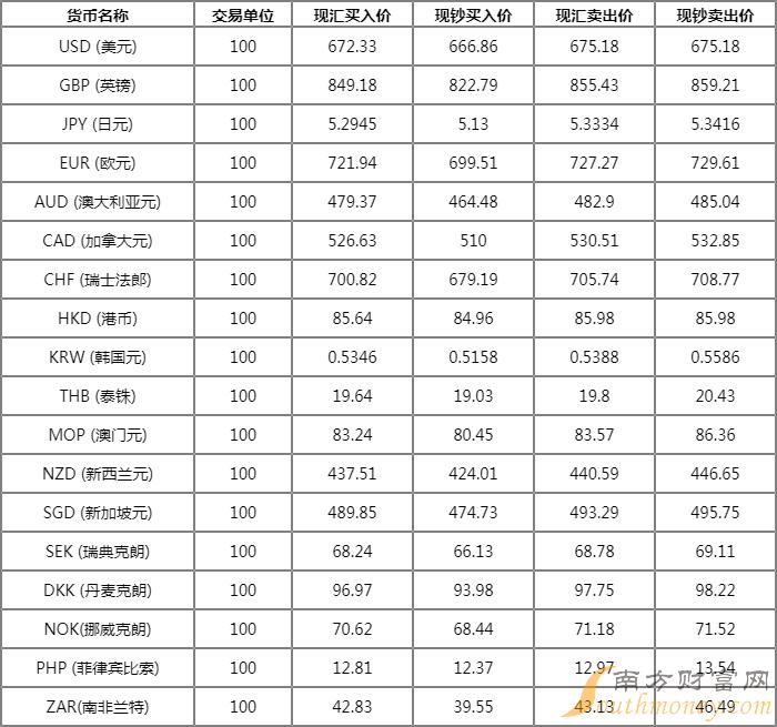 中国银行外汇查询(中国银行外汇查询今日美金汇率是多少里拉)