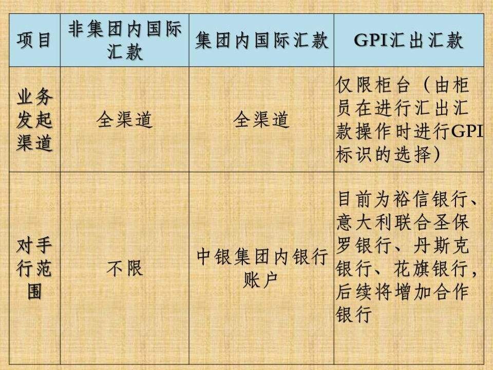 外汇交易收费(外汇交易中心手续费)