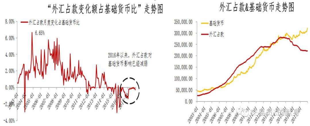 外汇模型(外汇市场模型)