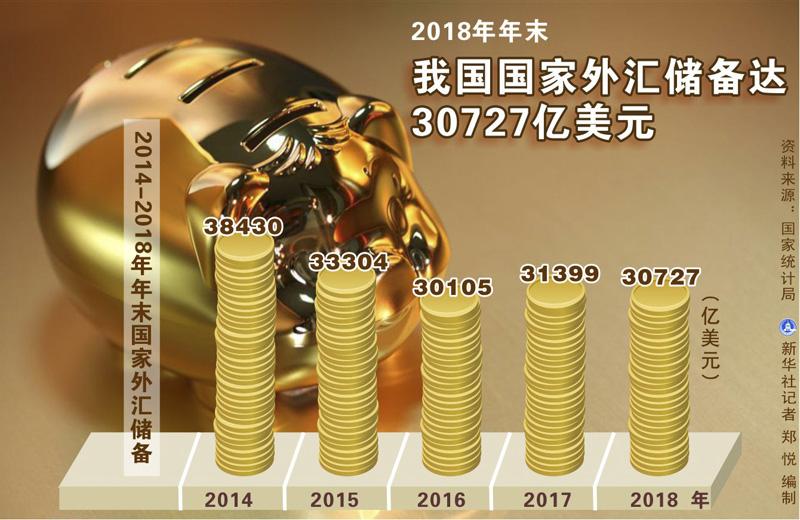 中国有外汇(外汇在中国是否合法)