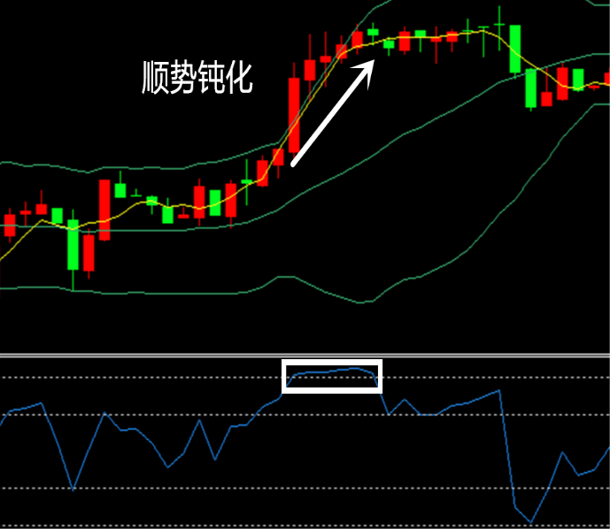 rsi外汇(RSI外汇信号+100%)
