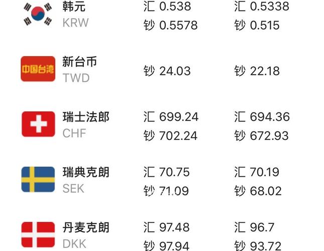 今日外汇的汇率(今日外汇汇率查询_最新人民币外汇牌价表)