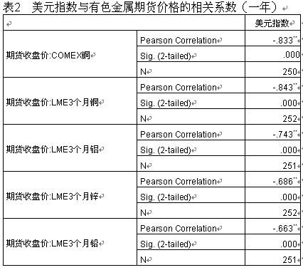 期货外汇汇率(期货外汇市场)