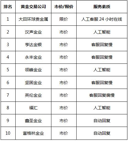 外汇限价(外汇限价买入)