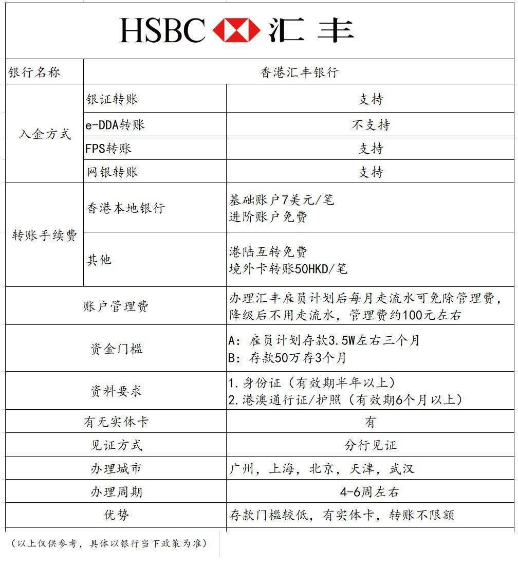 买外汇手续费多少(买外汇手续费多少合理)