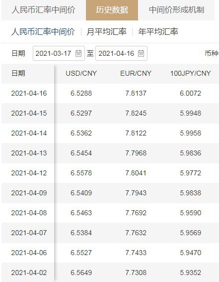 买外汇手续费多少(买外汇手续费多少合理)