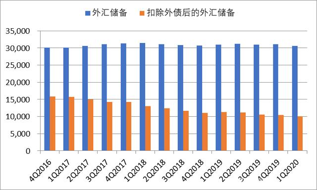 为什么要储备外汇(为什么国家要持有外汇储备)