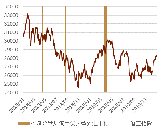 外汇与房价(外汇房价利率)
