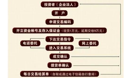 炒外汇在哪里开户(我想炒外汇哪儿能开户)