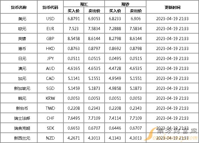 银行外汇产品(银行外汇产品经理心得)