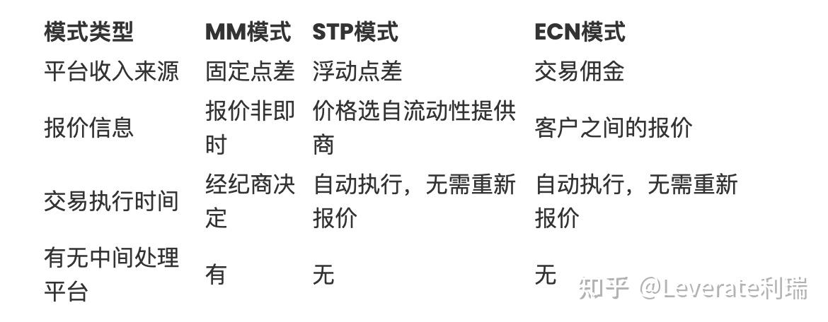 外汇平台模式(外汇平台经营模式)