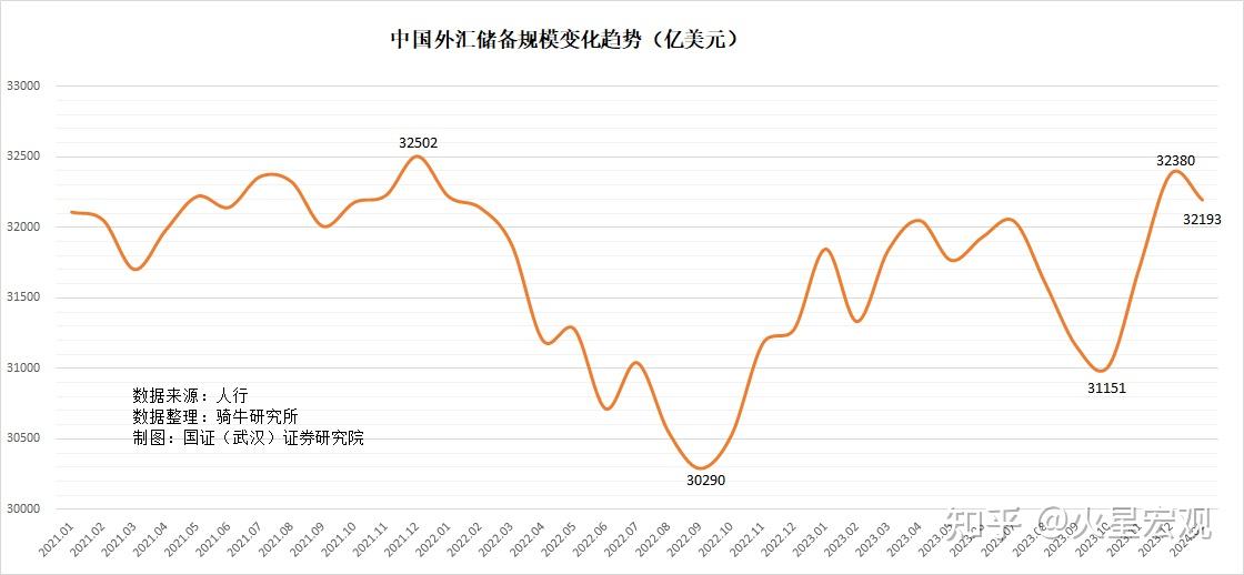 9月外汇储备(9月份外汇储备)