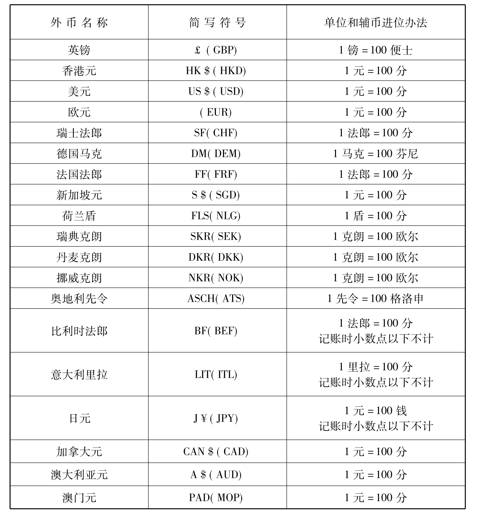 外汇标价法的(外汇标价法的适用范围)