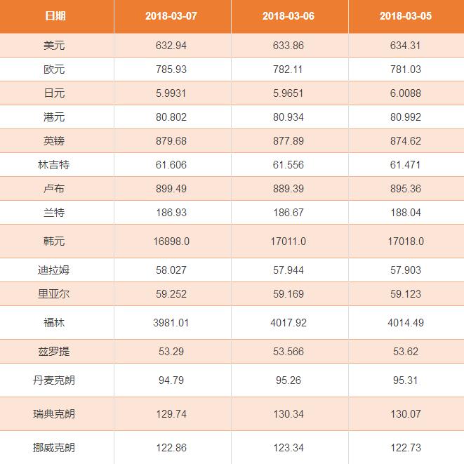 外汇标价法的(外汇汇率的标价方法通常可分为 与 )