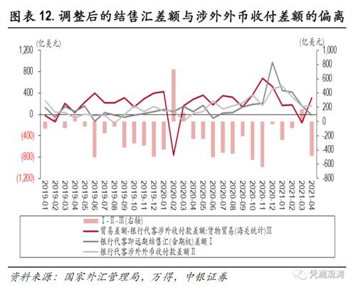 外汇顺差(外汇顺差和逆差)