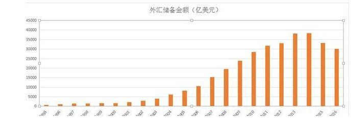 外汇存底(外汇存底二连跌)