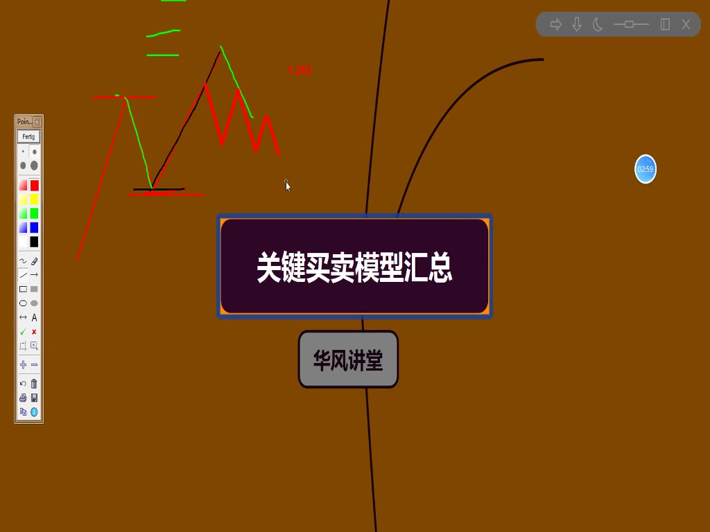 外汇模型(外汇交易市场模型)