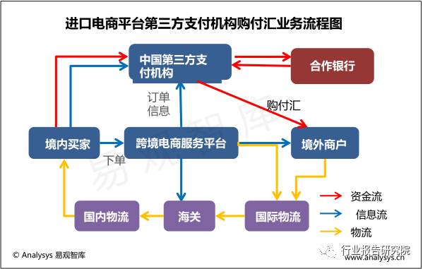 货物贸易外汇监测系统(货物贸易外汇监测系统银行版)