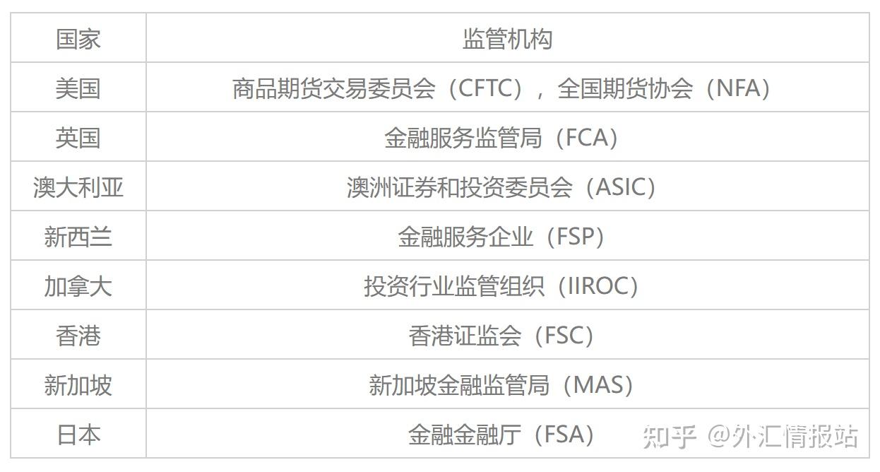 国内正规的外汇平台(国内正规外汇平台有哪几家)