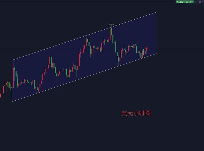 外汇止损止盈(外汇止损止盈设置图解)