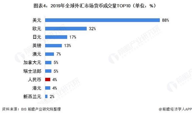 外汇储备现状(我国外汇储备现状与存在问题研究)