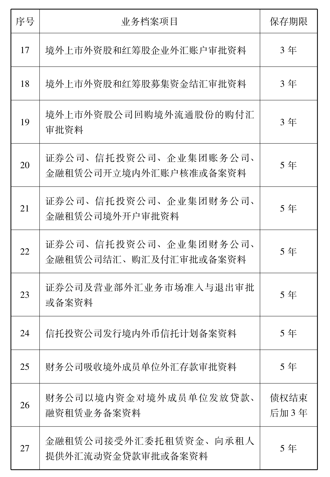 外汇审批(外汇审批通过需要国内二审吗多久)