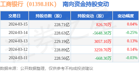 中国工商银行外汇(中国工商银行外汇牌价表查询表)