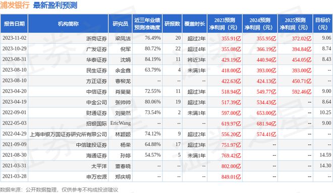 外汇分析师资格证(外汇分析师月薪多少)