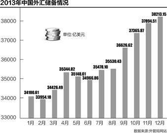外汇储备现状(我国外汇储备现状)