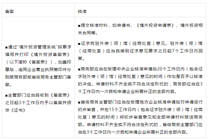 外汇审批(外汇审批流程)