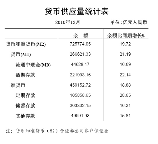 外汇统计(外汇统计代码1031100)