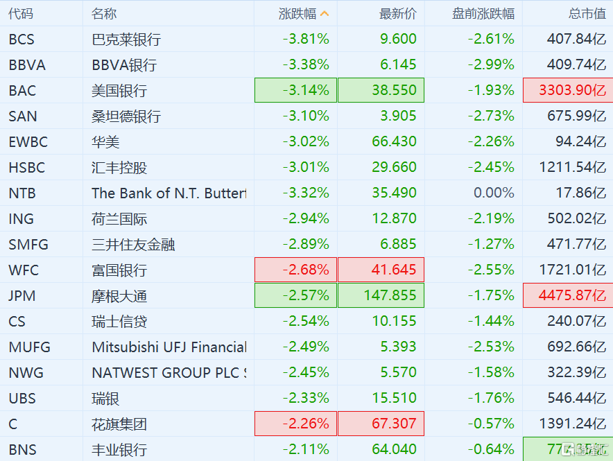 花旗银行外汇(花旗银行外汇交易平台)