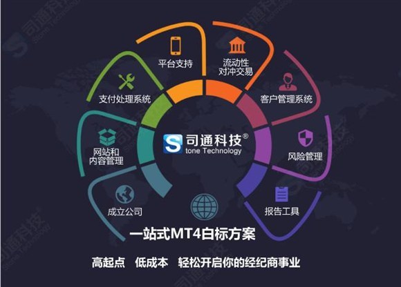 开发外汇平台(开发外汇交易平台)