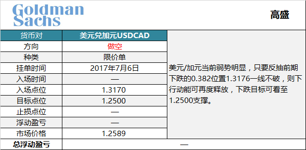 外汇限价(外汇买入限价和卖出限价是什么意思)