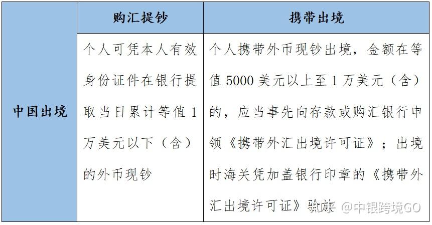 个人外汇规定(个人外汇规定最新消息)