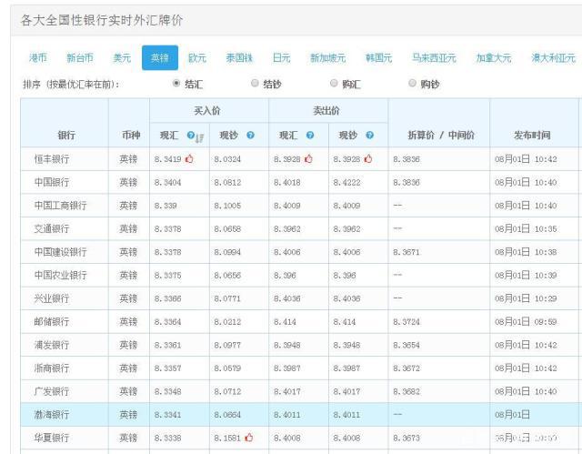 外汇牌价日元(外汇牌价日元对人民币中国银行)