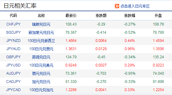 外汇牌价日元(外汇牌价日元对人民币中国银行)