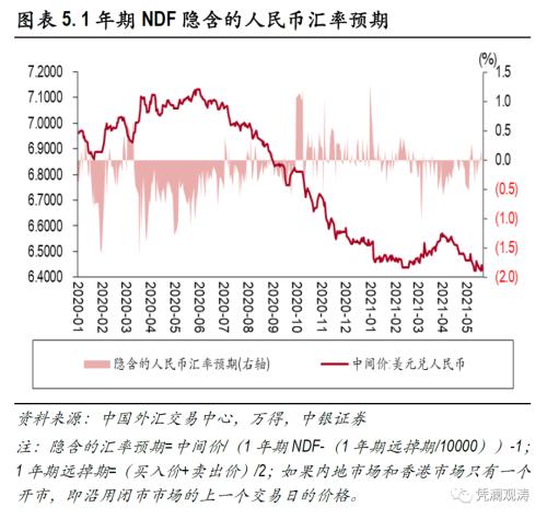 外汇顺差(外汇顺差是不是越多越好)