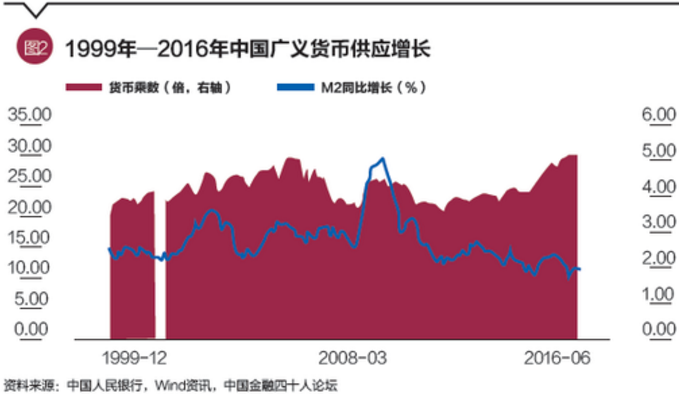 广义的外汇(广义的外汇指一切以外币表示的)