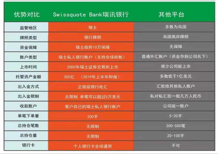 哪些外汇平台好(哪个外汇平台比较有实力)