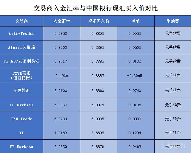 什么外汇平台正规(什么外汇平台正规可靠)