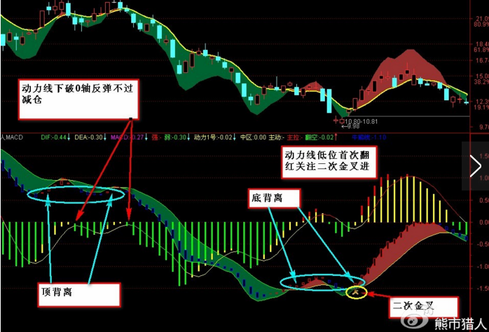 外汇指标大全(外汇指标大全最新)