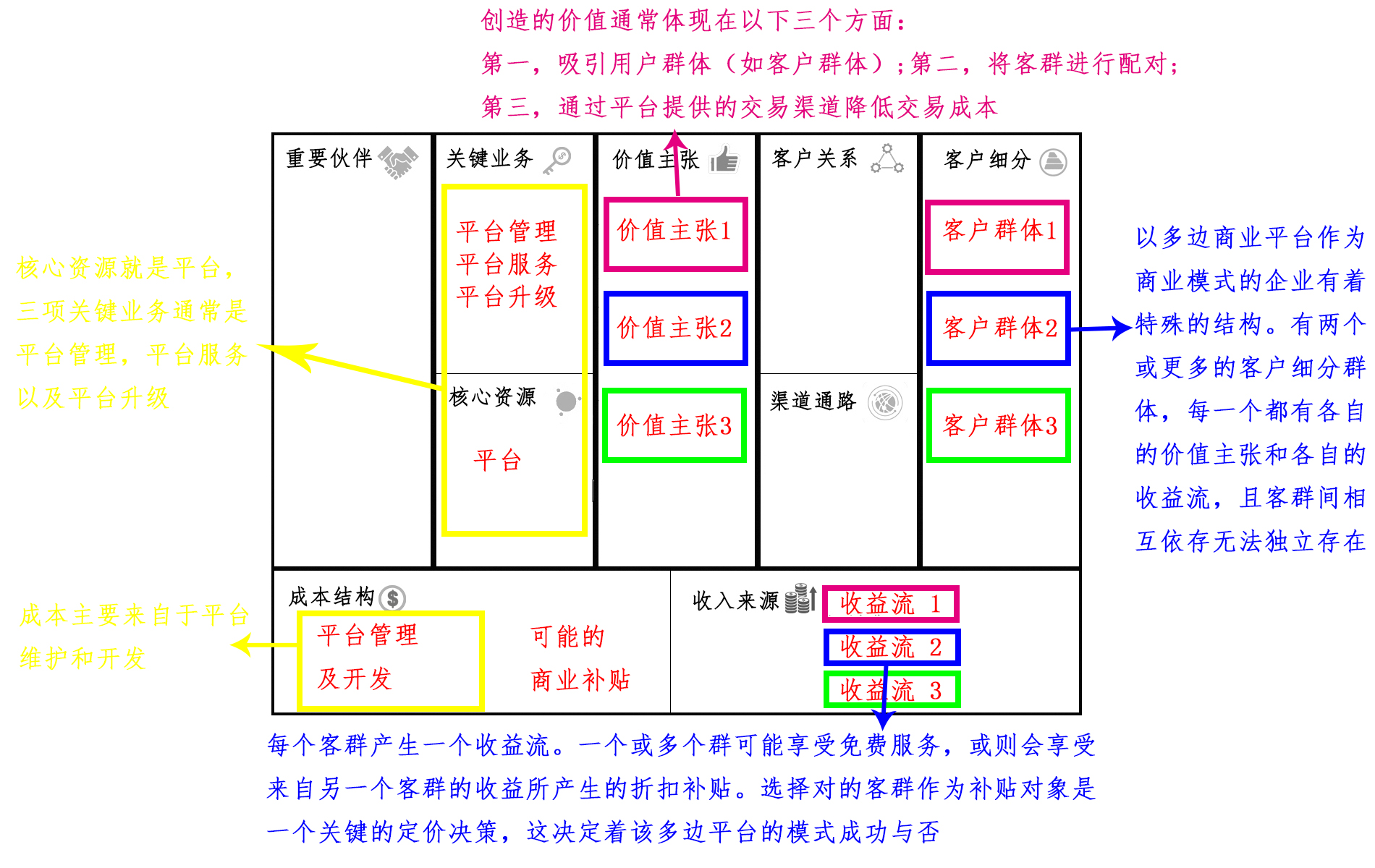 外汇平台模式(外汇平台交易模式种类)
