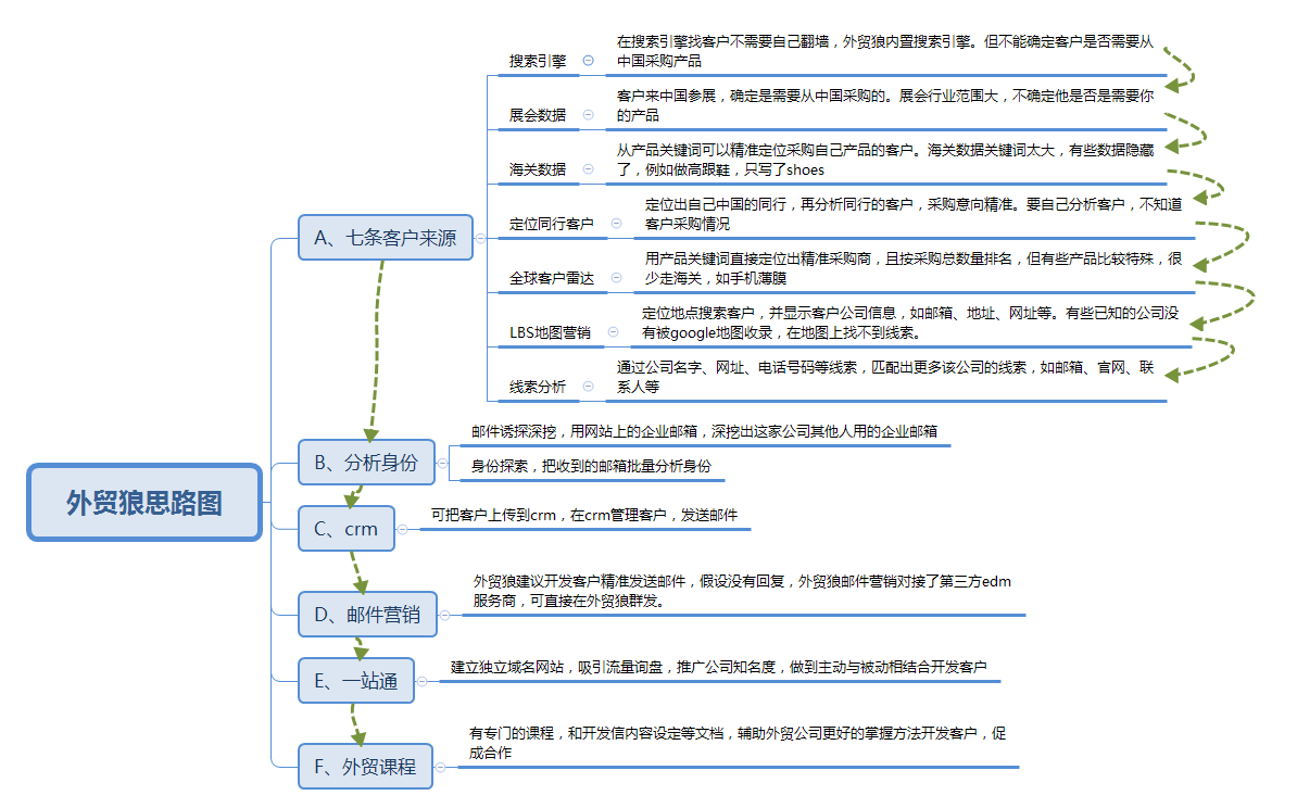 外汇平台模式(外汇平台交易模式种类)