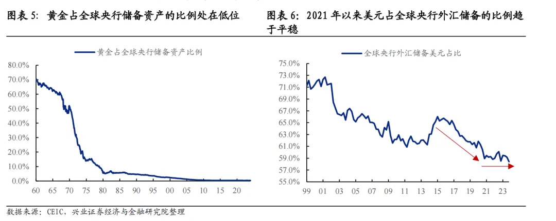 全球外汇储备排名(全球官方外汇储备资产排名)