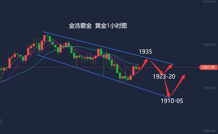 黄金白银外汇(外汇黄金白银期货现货)