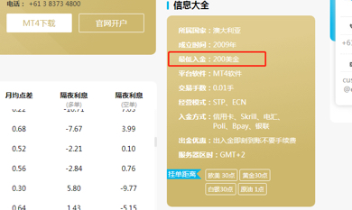 炒外汇在哪开户(炒外汇怎么在银行开户)